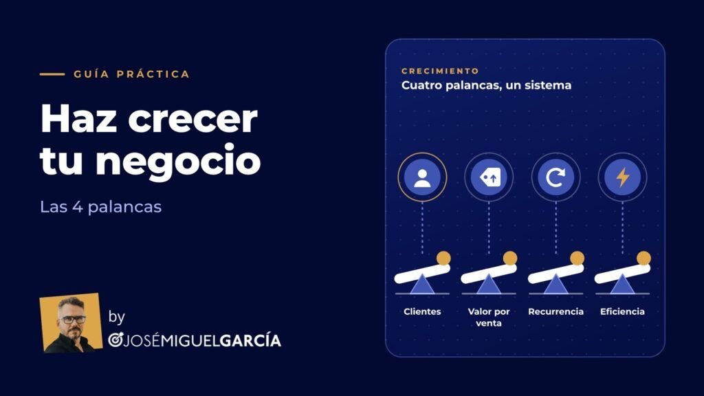 Cuatro palancas para hacer crecer un negocio pequeño de forma sostenible