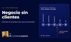 Recorrido comercial de cinco etapas con una fuga de oportunidades
