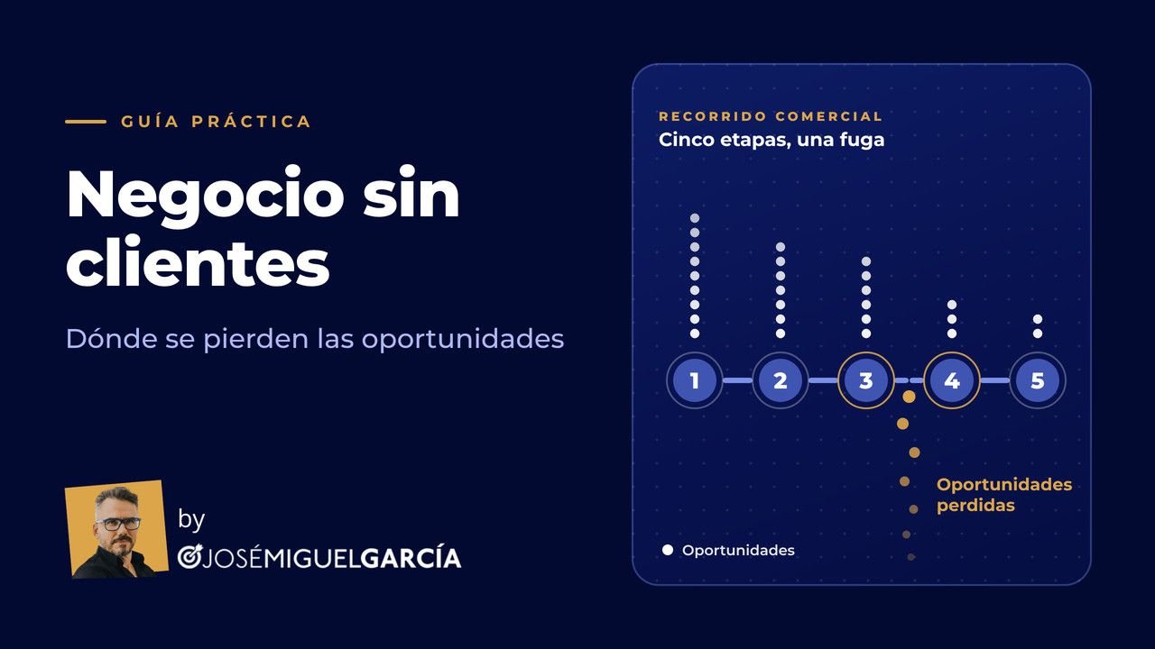 Recorrido comercial de cinco etapas con una fuga de oportunidades