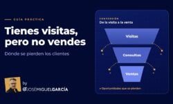 Tienes visitas pero no vendes: dónde se pierden los clientes Embudo de conversión de visitas a consultas y ventas con pérdida de oportunidades.
